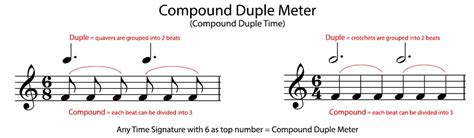 Duple Meter Music Definition and its Deeper Interpretation