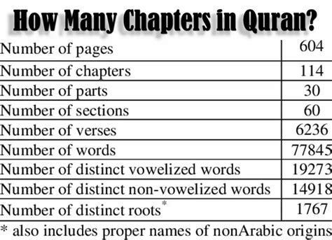 how many chapters do most books have: A deep dive into the structure of literary works