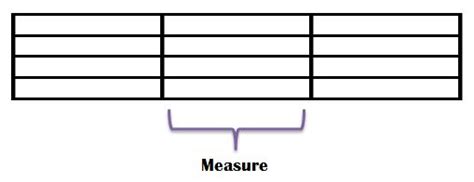 what does measure mean in music what is the significance of a measure in music theory